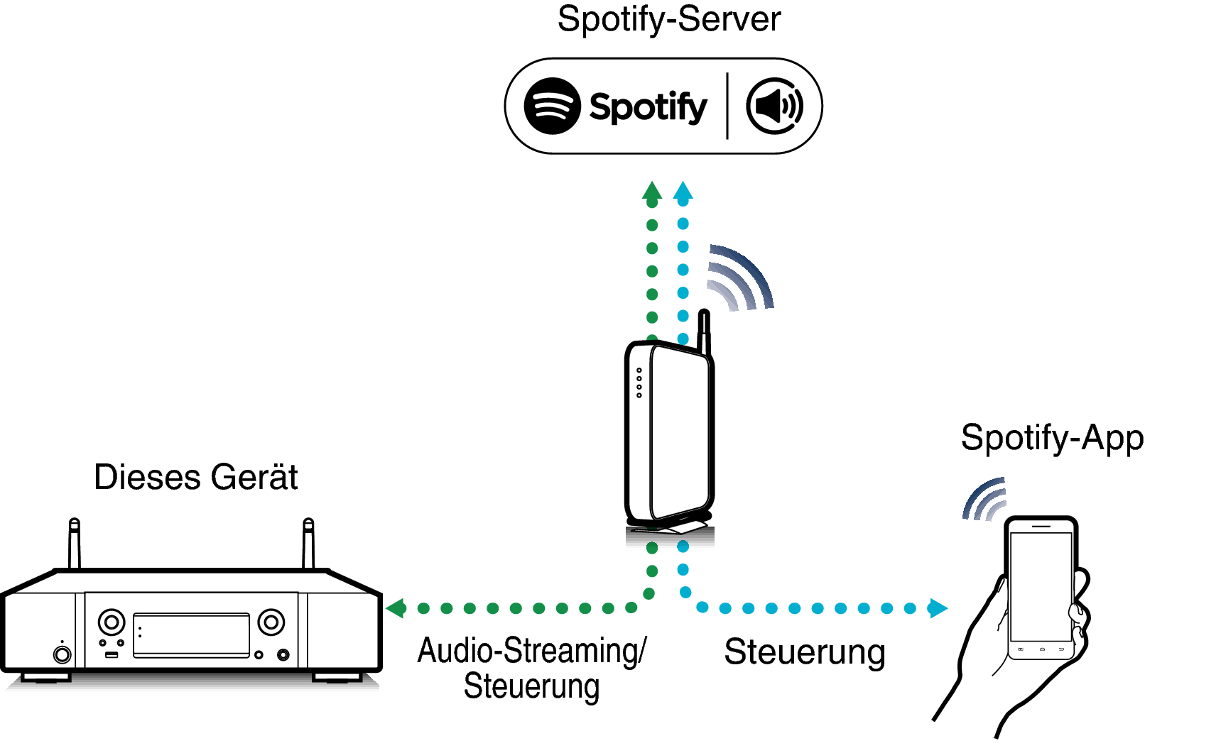 Pict SpotifyConnect NA6006